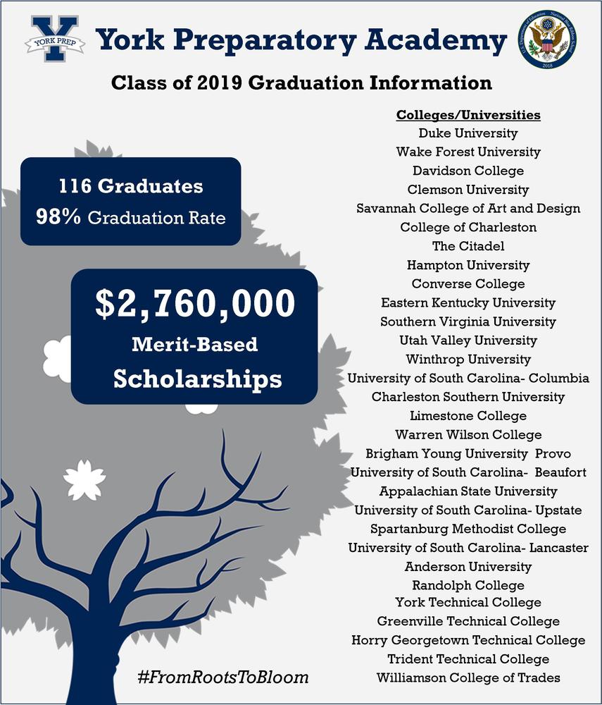 2019 Graduation Highlights