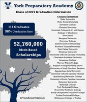 2019 Graduation Highlights